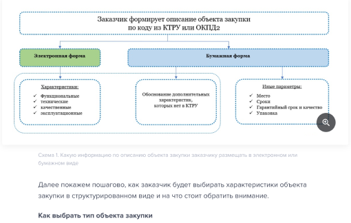 Схема документооборота