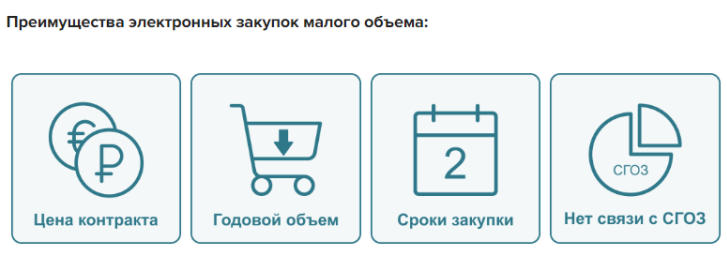 Схема документооборота